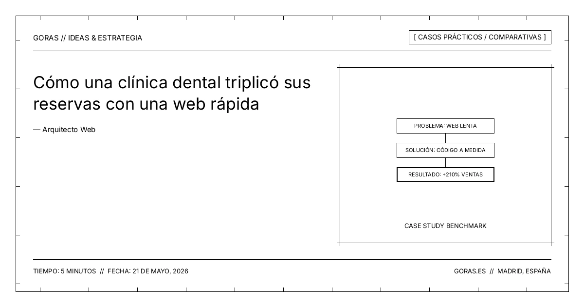 Caso de estudio clínica dental triplica reservas