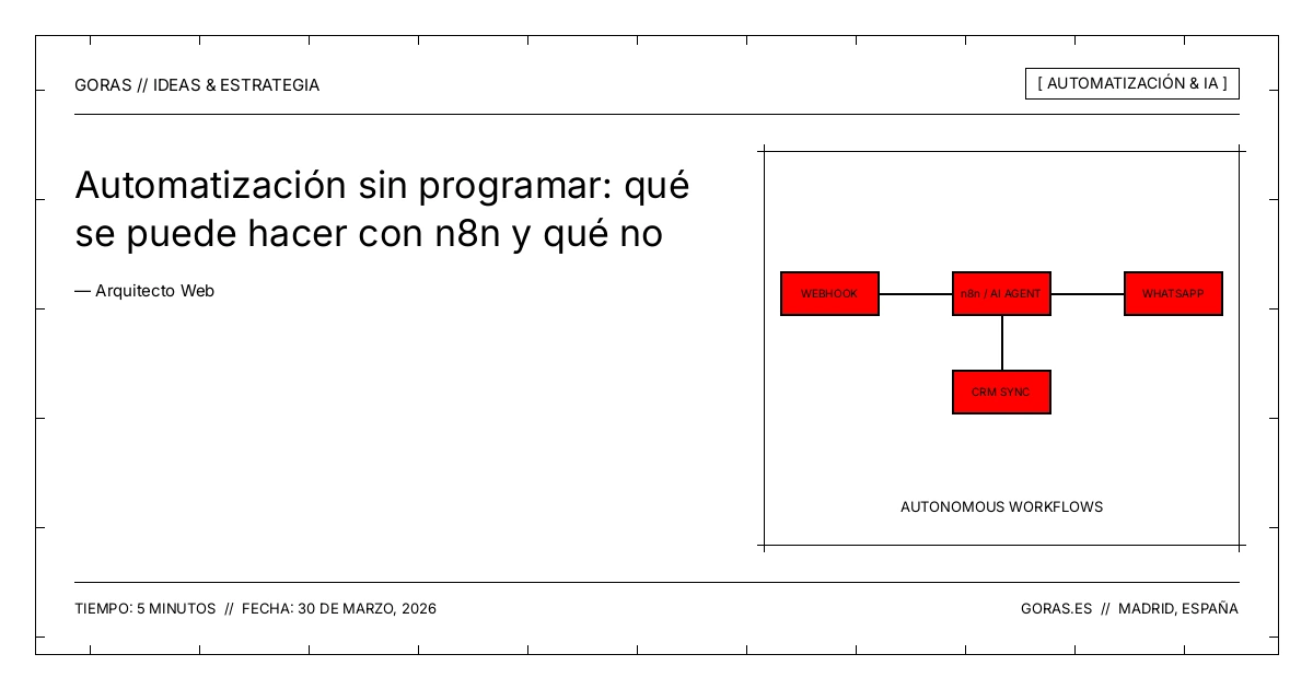 Guía realista de automatización con n8n