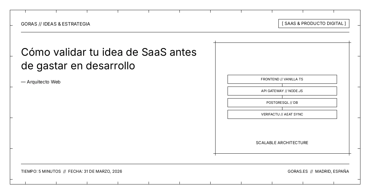 Validación de idea de SaaS antes de programar