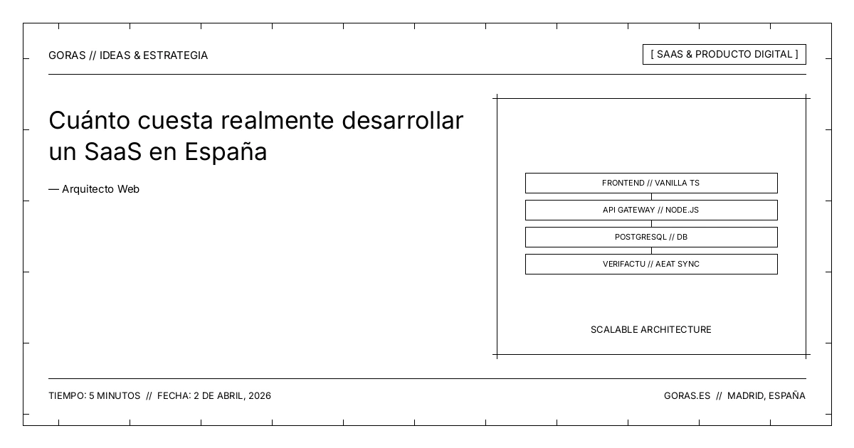 Costes reales de desarrollo de un SaaS en España