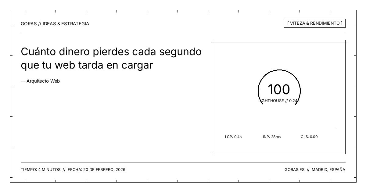 Impacto económico de la lentitud web
