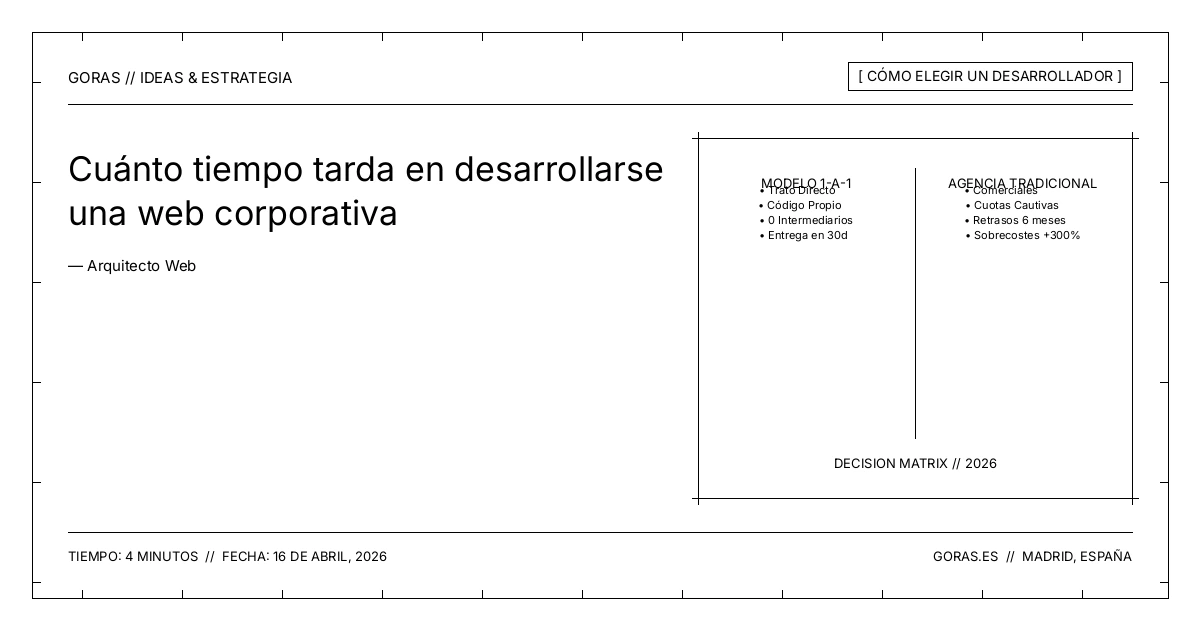 Tiempos reales de desarrollo de una web corporativa