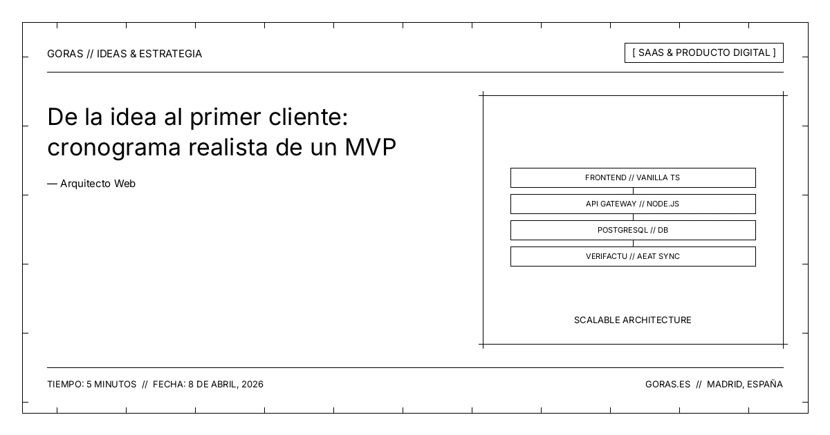 Cronograma de desarrollo de un MVP de 4 semanas