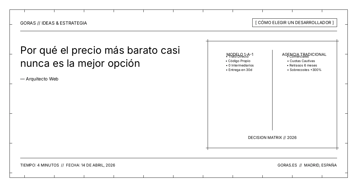 El coste real de una web barata