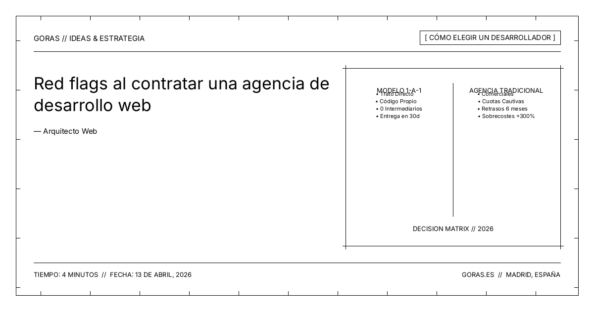 Señales de alarma al contratar una agencia web