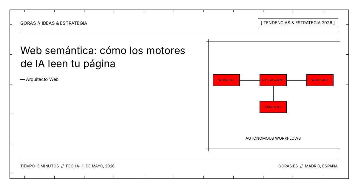 Web semántica y cómo los modelos de IA procesan tu contenido