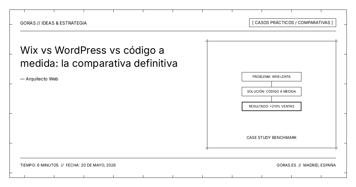 Wix frente a WordPress y código a medida